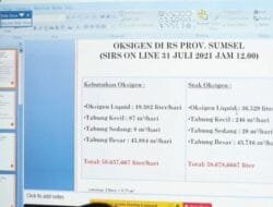 Plh Sekda : Stok  dan  Kebutuhan Oksigen di Sumsel   Berimbang