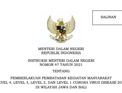 Inilah Wilayah PPKM Jawa dan Bali 5-16 Oktober 2021
