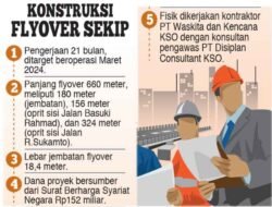 Progres Flyover Sekip Palembang Masa Pekerjaan 21 Bulan