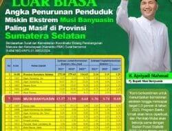 Penurunan Angka Kemiskinan Ekstrem di Muba Paling Masif se-Sumsel
