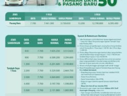 Makin Diminati, 20.053 Pelanggan Baru Home Charging Services Nikmati Kemudahan Isi Daya EV di Rumah