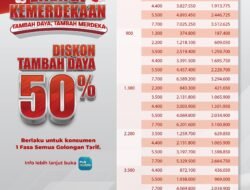 PLN Hadirkan Diskon Tambah Daya 50% Sambut HUT ke-80 RI